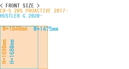 #CX-5 20S PROACTIVE 2017- + HUSTLER G 2020-